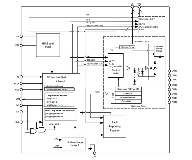 Block Diagram - onsemi NCV7755 Octal High-Side Driver